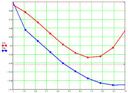 Determination of the Characteristics of Non-stationary ...