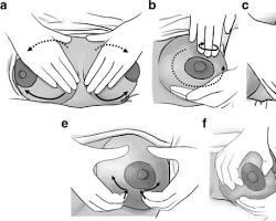 diagram showing circular motion for breast massage technique, AI generated