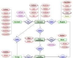 Image of entityrelationship diagram showing the relationships between different entities in a system