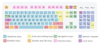 Résultat de recherche d'images pour "clavier qwerty"