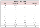 Adult Men s and Women s Shoe Size Conversion Table Nice Shoes