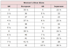 Womens shoe size conversion