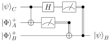 Picture of Quantum teleportation