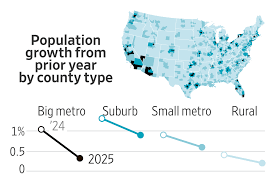 Population Growth Slows Significantly in Nation’s Largest Counties