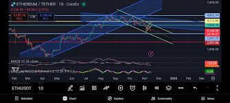 آپدیت ارز اتریوم