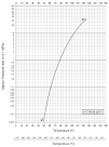 Azote, N Proprits physiques des gaz. - Gas Encyclopedia