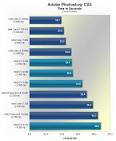 Intel Core i7- 2600K vs i7- 920 - CPU World