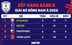Báo Tuổi Trẻ - News update
