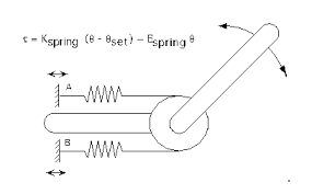 Hasil gambar untuk MIT Robo spring