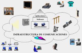 Resultado de imagen para LOS PRODUCTOS DE LA INFORMÁTICA PARA LA SATISFACCIÓN DE NECESIDADES EN DIFERENTES CONTEXTOS Y CAMPOS TECNOLÓGICOS.