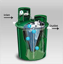 INFO | Wastewater Solutions