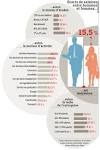 Evolution des ingalits hommes-femmes en Europe depuis un