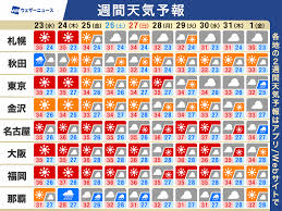 ウェザーニュース - News update