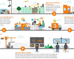 Image de connected sensors used for construction site monitoring