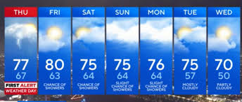 Alert Day for potentially strong storms across Maryland on Thursday