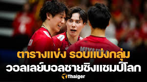 Thaiger - News update