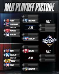 AL East Standings