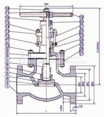 Globe Valves - All Prosperity Enterprise Co.,Ltd.
