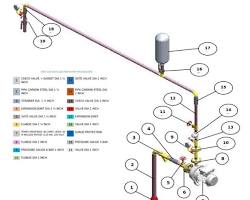 Image of Contoh simulasi uji kekuatan pipa sprinkler dengan pressure gauge dan pompa uji