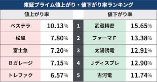 News source: 日本経済新聞