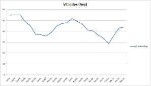 Image result for violent crime statistics over time