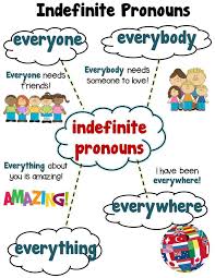 Image result for indefinite pronouns