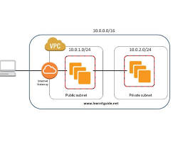 Image of creating a route in AWS