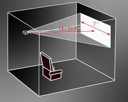 Projector throw ratio