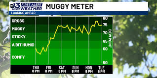 Cool temperatures in place before the heat returns