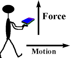 Force & Motion