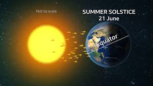 Summer solstice 2026: What is it and why is it the longest ...