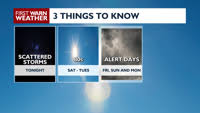 Severe storms possible Friday evening, all severe weather hazards possible