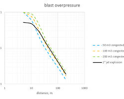 Image of Contoh model exploCFD VCE dan visualisasi blast overpressure