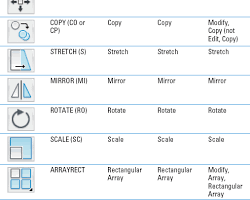 Hình ảnh về AutoCAD editing commands