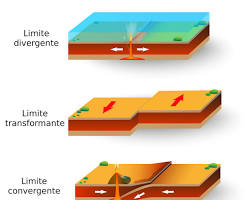 Imagem de Limite Convergente (Tectônica de Placas)