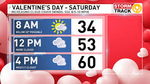 Valentine's Day weekend outlook