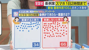 News source: Yahoo!ニュース