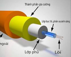 Hình ảnh về Cấu tạo cáp đồng, cáp quang, PoE