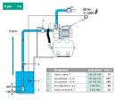 Principe fonctionnement pompe surpresseur domestique