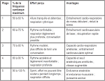 Rythme cardiaque normal femme