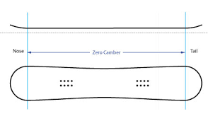 Résultat de recherche d'images pour "cambre snowboard"