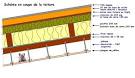 Isolation pour toiture plate en pente POWERDECK FA sur bac acier