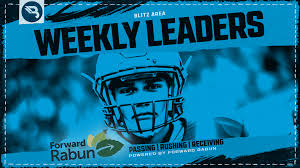 Forward Rabun Weekly Leaderboard