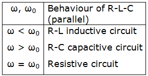 Image result for series resonant circuits