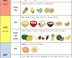 炭水化物を含む食品の画像