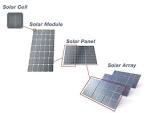 Solar module definition