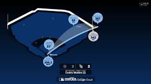 Cedric Mullins' Impactful Performance: Home Run and Stolen Bases