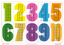 Resultado de imagen de DIBUJOS DE TABLAS DE MULTIPLICAR