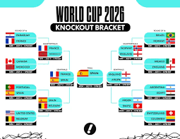 World Cup Semifinals Matchup