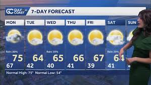 Mild Night Across the Gulf Coast